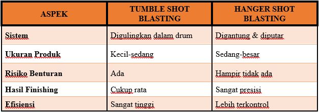 TUMBLE VS HANGER SHOT BLASTING